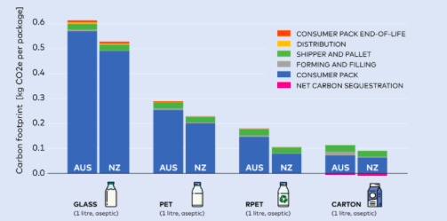 Why Tetra Pak?